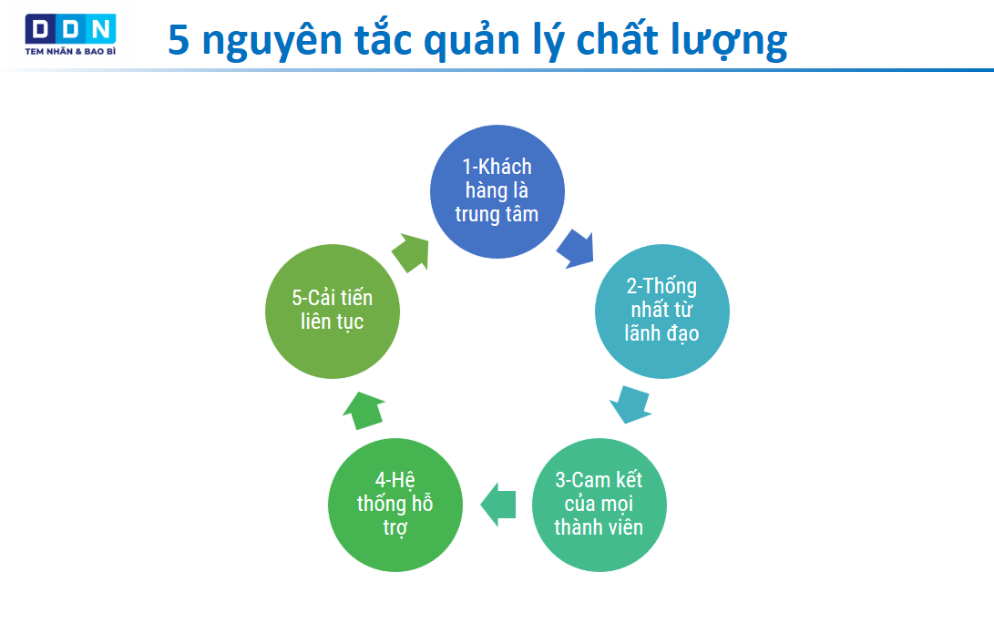 nguyen tac quan ly chat luong